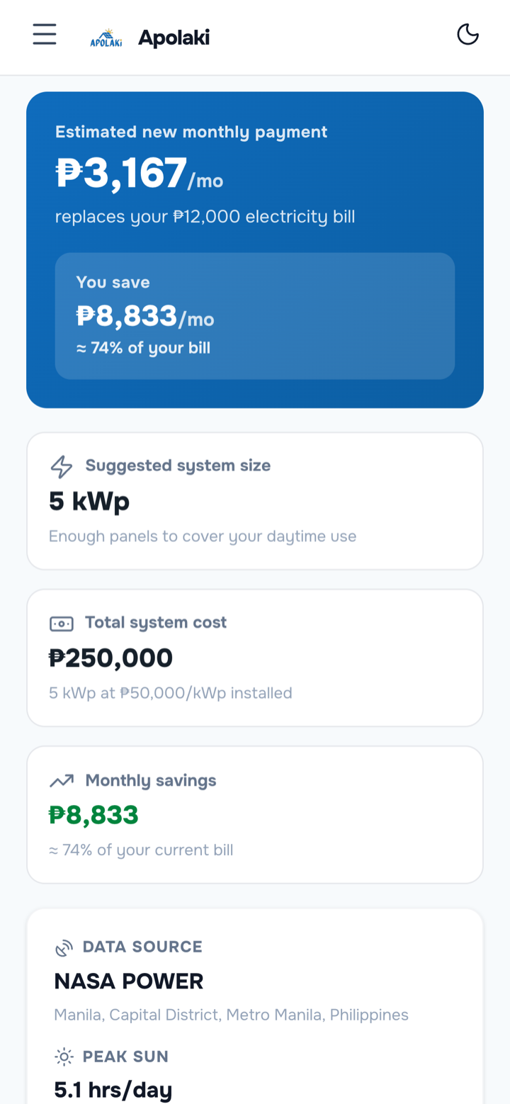 Apolaki assessment results — a ₱12,000 monthly bill replaced by a ₱3,167 solar payment, ₱8,833 estimated monthly savings, and a recommended 5 kWp system at ₱250,000